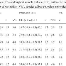 Image result for Bothriocline emilioides