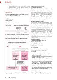 Antibiotika Bei Halsschmerzen Rosenfluh Ch