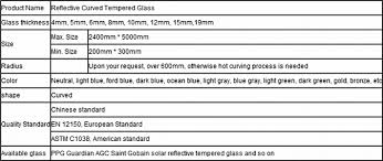 Shandong Golden Faith Industrial Co Ltd Clear Float Glass