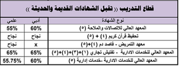 القبول و التسجيل في برامج الدراسات العليا في جامعة بيشة للعام الدراسي ١٤٤٣/١٤٤٢ هجري. Ù†Ø³Ø¨ Ù‚Ø¨ÙˆÙ„ ØªØ®ØµØµØ§Øª Ø§Ù„ØªØ·Ø¨ÙŠÙ‚ÙŠ ÙˆØ§Ù„ØªØ®ØµØµØ§Øª Ø§Ù„Ù…ØªØ§Ø­Ø© Ø§Ù„Ù…Ø±Ø³Ø§Ù„
