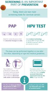 Pin On Hpv