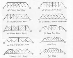 Mr Bucci Technology 8 Peekskill Middle School Balsa Bridge Design Bridge Design Stem Bridges Truss Bridge