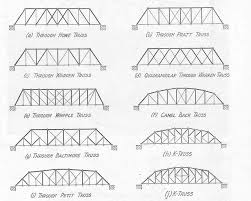 49 backyard garden bridge ideas and designs (photos). Mr Bucci Technology 8 Peekskill Middle School Balsa Bridge Design Bridge Design Stem Bridges Stem Science