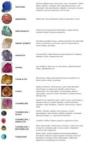 Guide To Crystals And Gemstones For Healing In5d