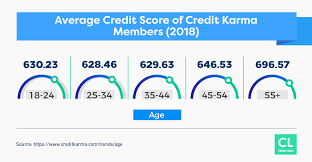 We did not find results for: Credit Karma Review Creditloan Com