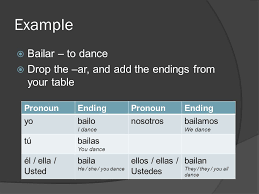 An example of this would be: Spanish 1 Infinitives Infinitives Are The Most Basic Form Of Verbs In Spanish Infinitives Always End In R Examples Bailar To Dance Cantar Ppt Download