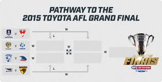 Afl Finals 2015 Then There Were Eight The Something Awful Forums