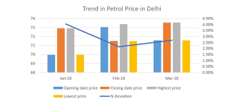 Home / india news / petrol price crosses. Petrol Price Trend In India Check Petrol Rate Trend