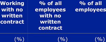Prevalence Of Unregistered Employment In Europe By Economic Sector Download Scientific Diagram