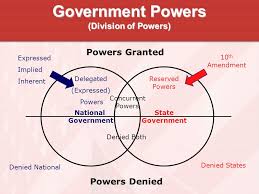 Federalism The Division Of Power Chapter 4 Section 1