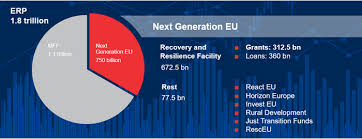 Maybe you would like to learn more about one of these? Here Comes The Money 12 Eu Countries Ready To Receive And Spend Erp Funding Insight Baker Mckenzie