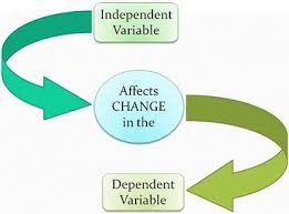 Перевод слова dependent, американское и британское произношение, транскрипция, словосочетания, однокоренные слова, примеры использования. Difference Between Independent And Dependent Variable With Example And Comparison Chart Key Difference
