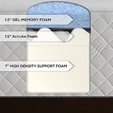 Maybe you would like to learn more about one of these? Serta 10 Gel Memory Foam Mattress Reviews Goodbed Com