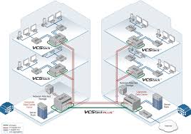 Download 339 backbone diagram stock illustrations, vectors & clipart for free or amazingly low rates! Distributed Collapsed Backbone Allied Telesis