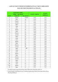 Apakah waktu solat hari ini pulau pinang? Jadual Waktu Berbuka Puasa Pulau Pinang 2021 Dan Imsak 1442h