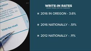 Do Write In Candidates Ever Win Kgw Com