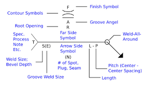 It indicates the welding or cutting process along with welding specification. Welding Standards Engineering Drawings And Elements Omnia Mfg