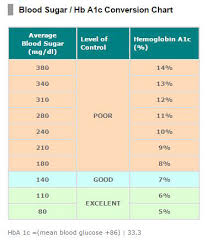 10 normal blood sugar levels charts free printables