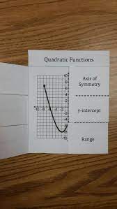 Pin On Math