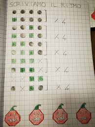 Manifesti di scuola, canzoni, insegnamento, attività, istruzione, geografia. Musica In Classe Prima Arriva Il Titti Ottobre Maestra Anita