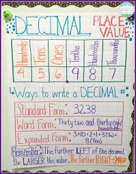 Decimal Place Value Resources Teaching Ideas Math Charts