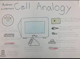 Check spelling or type a new query. Cell Analogy Project Poster Brainly Com