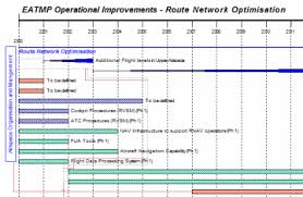 Eurocontrol Eatmp Road Movable Type Projects
