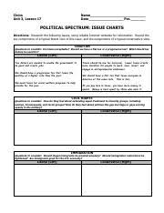 Political Spectrum Issues Chart Key Doc Name Political