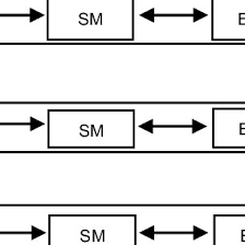 Check spelling or type a new query. Pdf Expressive Properties Of Internet Evolutionized Malay Words Within The Dimension Of Malay Values And Attitudes