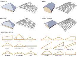 The skillion roof is a distinctive roof consisting only one isolated unvarying surface. Steel Roofing Systems For Residential Houses And Commercial Buildings Complete Steel Frames