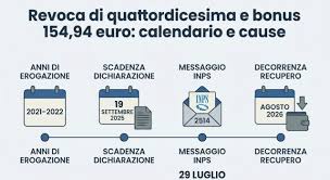 Trend Google: pensione
