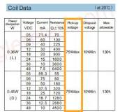 How Much Voltage Does a 12V Relay Need to Work | Infinispark
