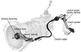 Its All About Car Why Does My Clutch Pedal Vibrate Automotive Mechanic Car Mechanic Volkswagen Beetle Vintage