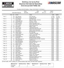 See the full nascar cup series starting lineup by car for the 62nd running of the daytona 500 at daytona international speedway. Jayski Com On Twitter Daytona 500 Starting Lineup Https T Co 4vamny3oxi