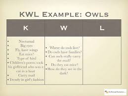 The Kwl Chart