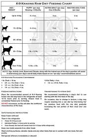 k9 kravings serving sizes german shepherds forum