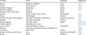 Image result for Cyphostemma adenocaule