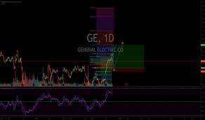 Ge Stock Price And Chart Nyse Ge Tradingview