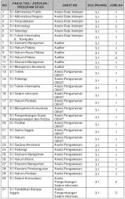 Jun 18, 2021 · berperan startegis hadang radikalisme dan terorisme, kemkominfo manfaatkan multimedia untuk sosialisasi anti radikalisme dan anti terorisme. Lowongan Cpns Bnpt Badan Nasional Penanggulangan Terorisme Terbaru Agustus 2021 Info Loker Cpns Bumn