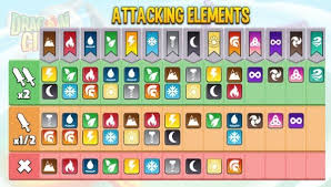 With hundreds of dragons available in dragon city, you have the hard choice which one to get. Dragon City Weaknesses Chart Dragon City Dragon City Game Dragon