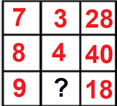 38165472 / 8 = 477068. Math Tricks For You
