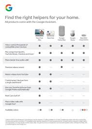 Google Nest Hub Charcoal Ga00515 Us The Home Depot In 2020 Google Nest The Home Depot Hub Home