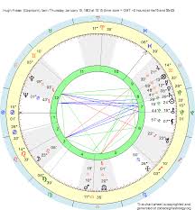 Birth Chart Hugh Fraser Capricorn Zodiac Sign Astrology