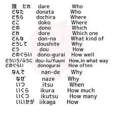 Pin by Dann Hoshii on Japanese in 2023 | Learn japanese words, Basic  japanese words, Japanese phrases
