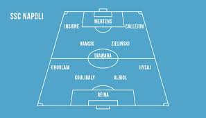 1894 this is our city 7 x league champions#mancity ℹ@mancityhelp. Guardiola Gegen Sarri Manchester City Gegen Napoli Taktik Analyse