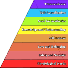 The psychologist abraham maslow's theory of human motivation is 70 years old but continues to have a strong influence on the world of business. Abraham Maslow S Expanded Hierarchy Of Needs Agile Mercurial Self Actualization Abraham Maslow Hierarchy