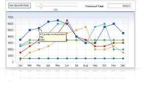 Forecasting Tools And Guidance Palo Alto Software