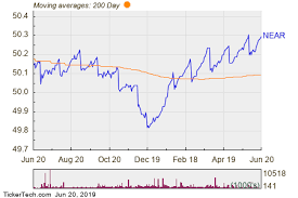 Near Large Inflows Detected At Etf Nasdaq Com