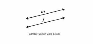 Yakni merupakan suatu pola yang membentuk sebuah geometri yang digmbarkan dengan menggunakan sebuah titik yang bergerak. Pengertian Dan Contoh Garis Horizontal Vertikal Sejajar Berpotongan Berimpit Dan Bersilangan Weschool Id