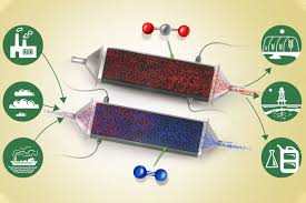 Clean out expired products and clutter to make way for a healthier you. Mit Engineers Develop A New Way To Remove Carbon Dioxide From Air Mit News Massachusetts Institute Of Technology